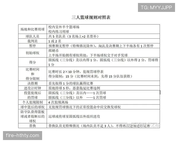 解析篮球发球干扰规则的具体认定标准与罚则