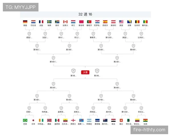 世界杯32强对阵表更新：已确定比赛与待定席位汇总